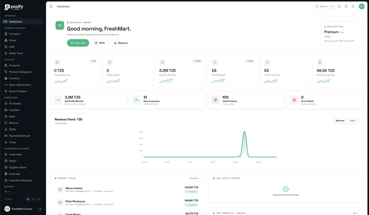POSify Pro dashboard — sales, profit, customers and stock at a glance